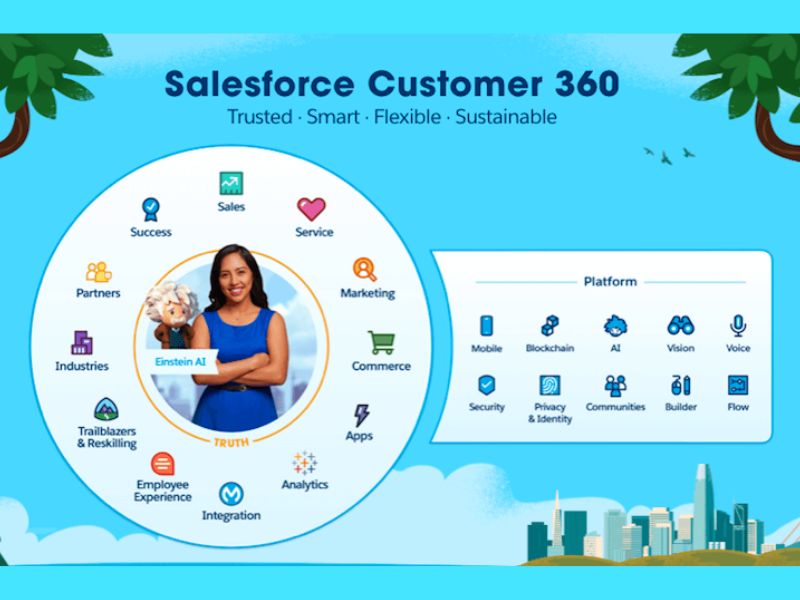 Customer 360 - Bộ giải pháp CRM #1 của Salesforce