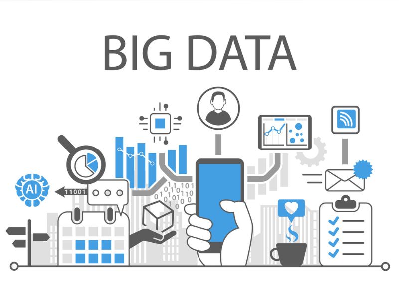 Big data là thuật ngữ được sử dụng để mô tả các tập dữ liệu rất lớn và phức tạp