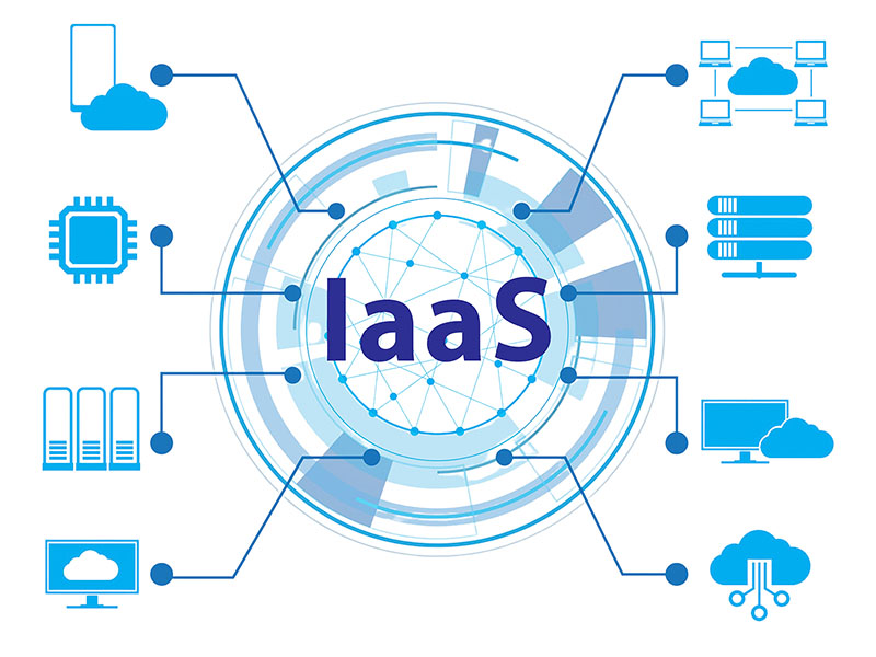 IaaS là gì? Thông tin cơ bản nhất về IaaS