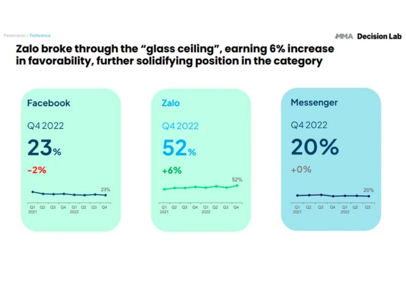 Báo cáo “The Connected Consumer” do MMA Việt Nam (Hiệp hội Mobile Marketing) và Decision Lab công bố là một nghiên cứu hàng quý, được thực hiện bắt đầu từ năm 2019 đến năm 2022.