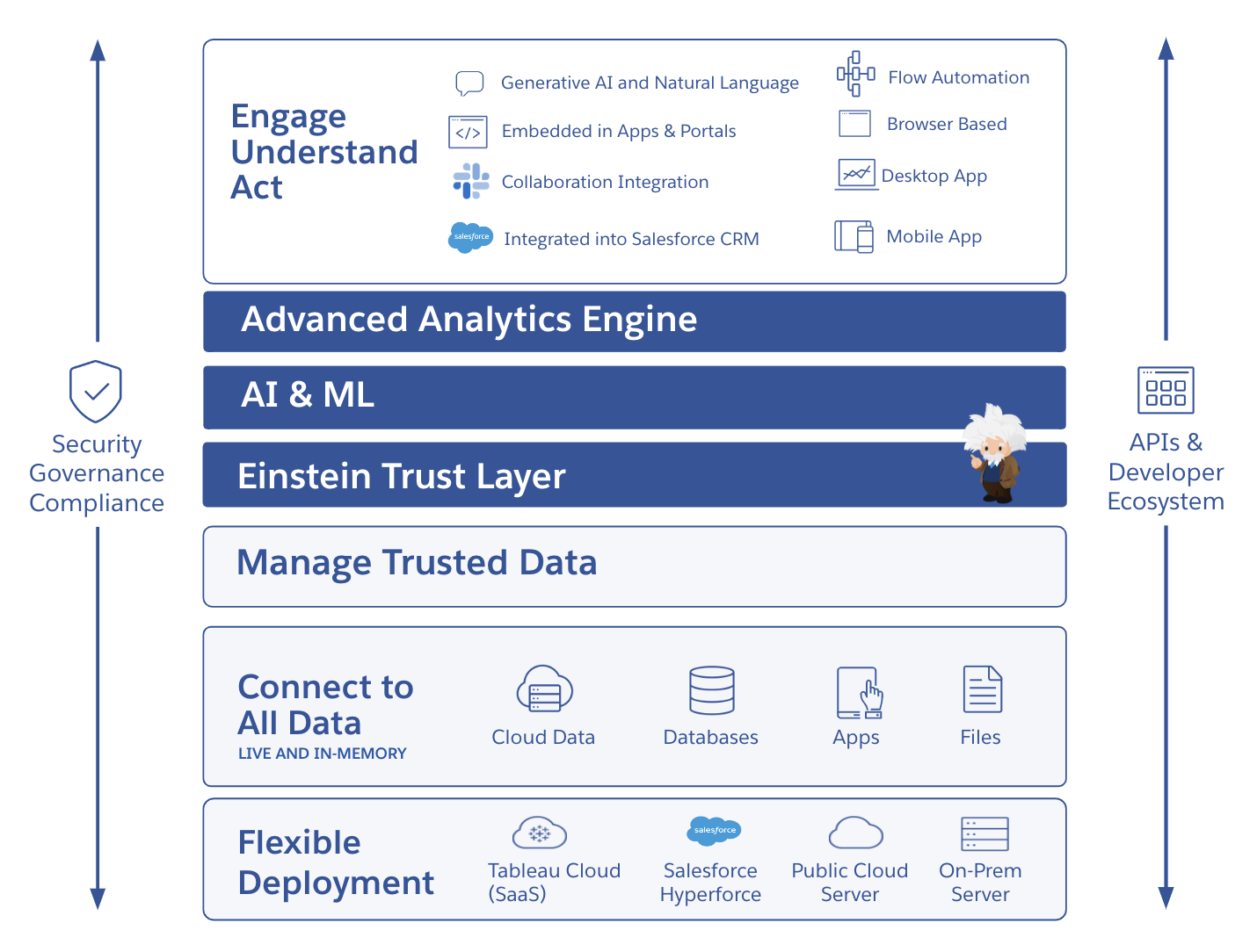 Tableau Platform 2024