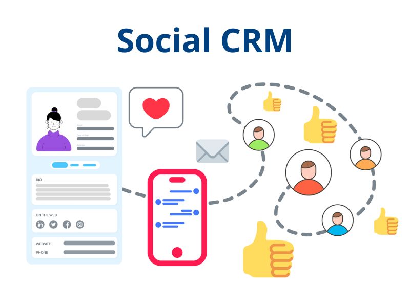 Social CRM - Công cụ đắc lực giúp doanh nghiệp quản lý các tương tác trên Mạng xã hội