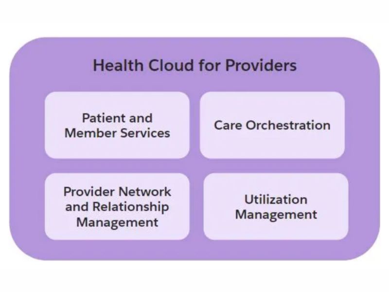 4 tính năng chính của Health Cloud