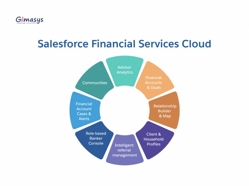 Financial Service Cloud tự động hoá những nghiệp vụ thủ công, giải phóng sức lao động cho nhân viên ngành Dịch vụ Khách hàng