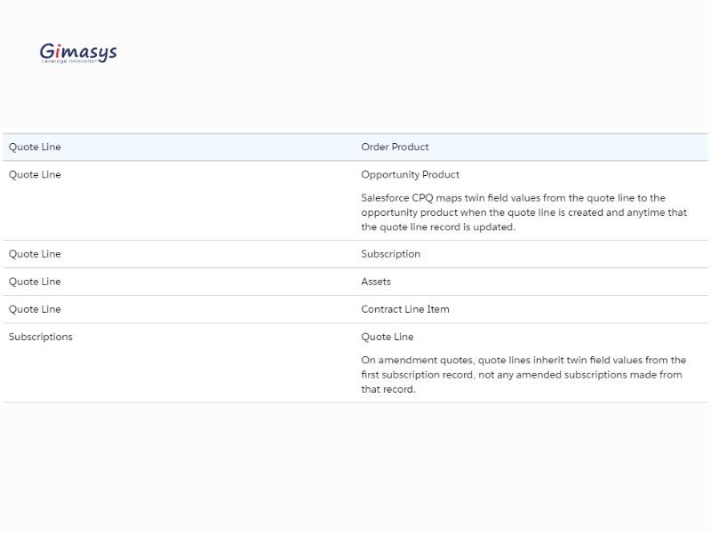 Salesforce CPQ Twin Fields là ánh xạ dữ liệu tự động giữa hai trường trên các đối tượng khác nhau