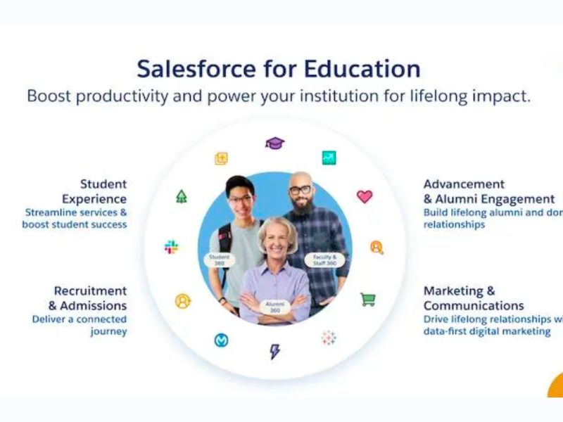 Salesforce Education Cloud giúp cung cấp một bức tranh toàn cảnh về học sinh sinh viên