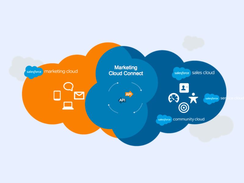 Marketing Cloud - Giải pháp tiếp thị hàng đầu của Salesforce