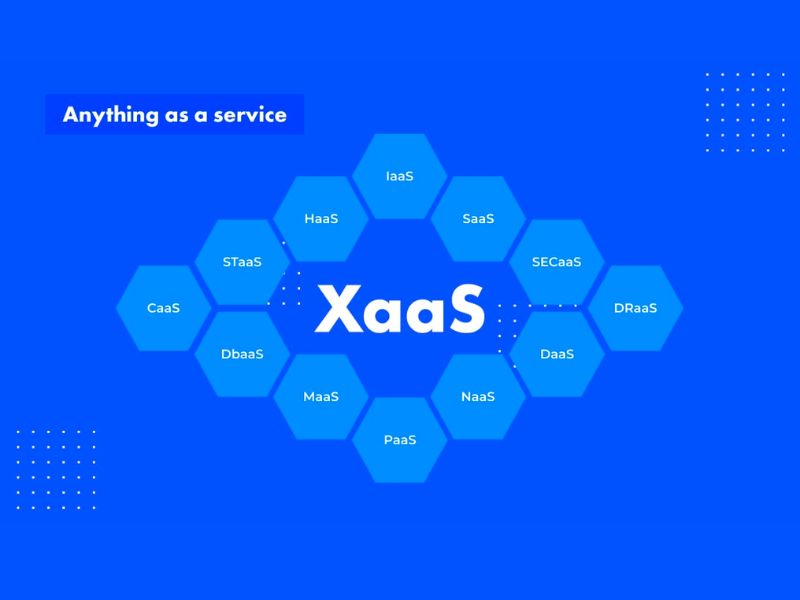 XaaS là viết tắt của _Anything as a Service_ (tất cả mọi thứ dưới dạng dịch vụ)