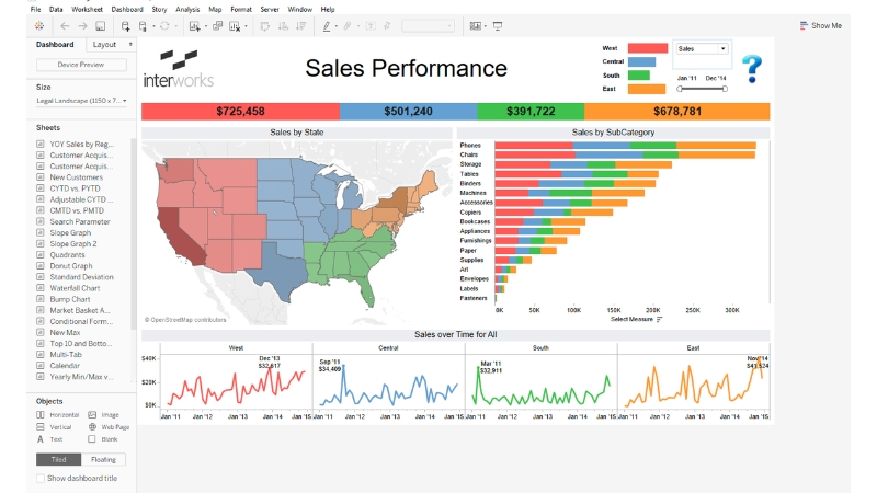 Cách sử dụng Tableau hiệu quả