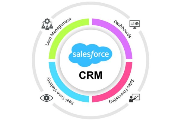 Salesforce CRM - Giải pháp CRM hàng đầu với khả năng Lead Management
