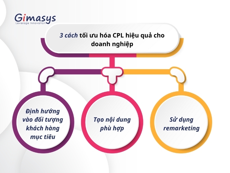 3 cách tối ưu hóa CPL hiệu quả cho doanh nghiệp