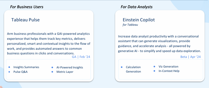 Tableau Pulse & Einstein Copilot For Tableau