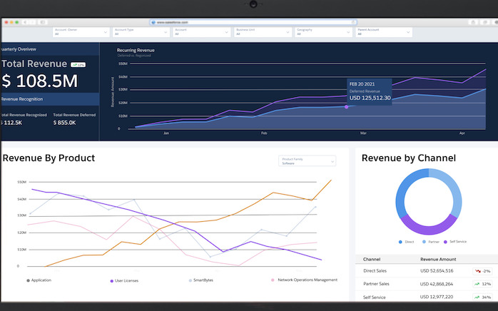 Giao diện báo cáo và bảng điều khiển Salesforce Billing