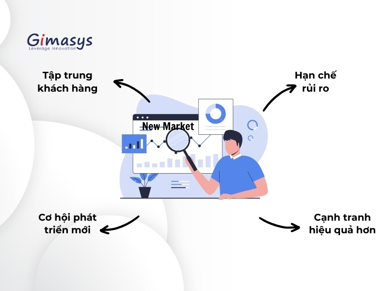 Market Research giúp khám phá thị trường mới