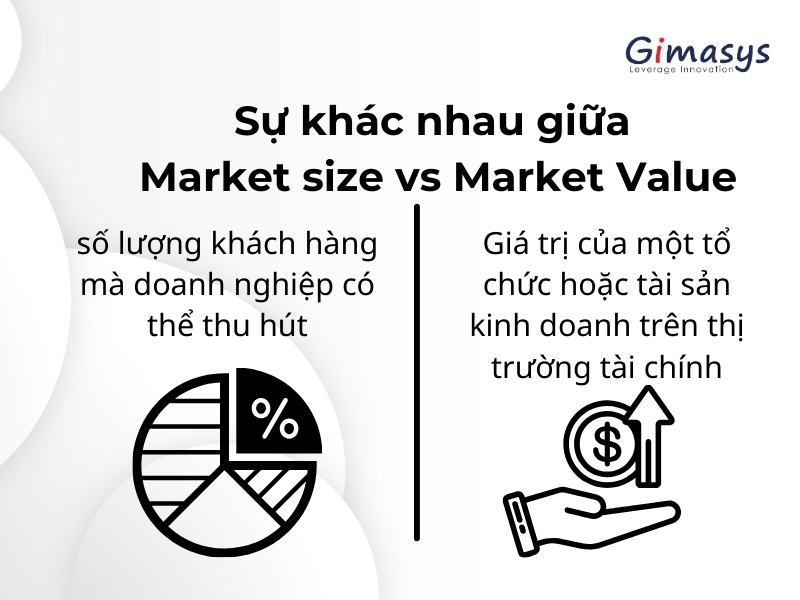 Phân biệt Market size và Market value