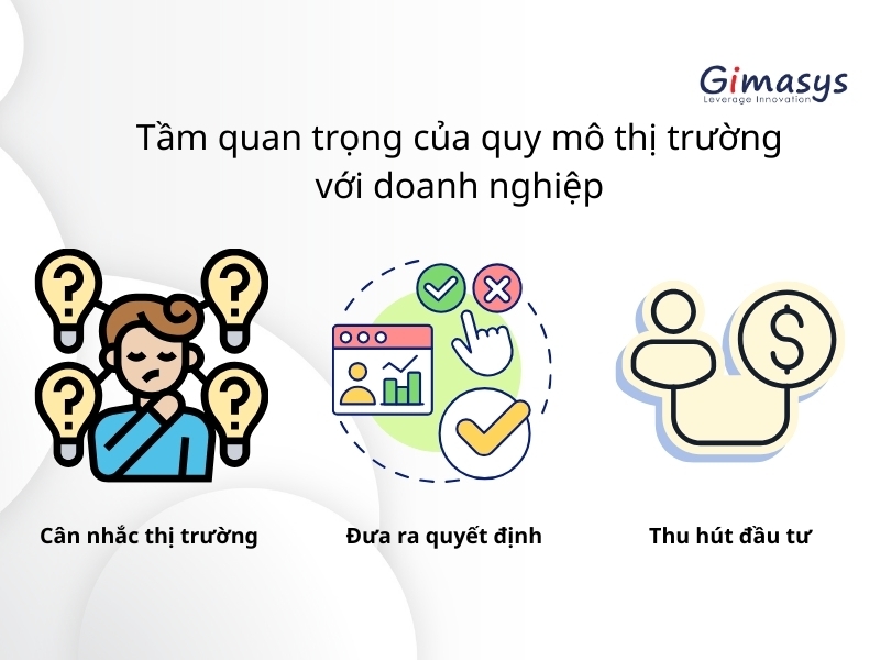 Tầm quan trọng của quy mô thị trường đối với doanh nghiệp