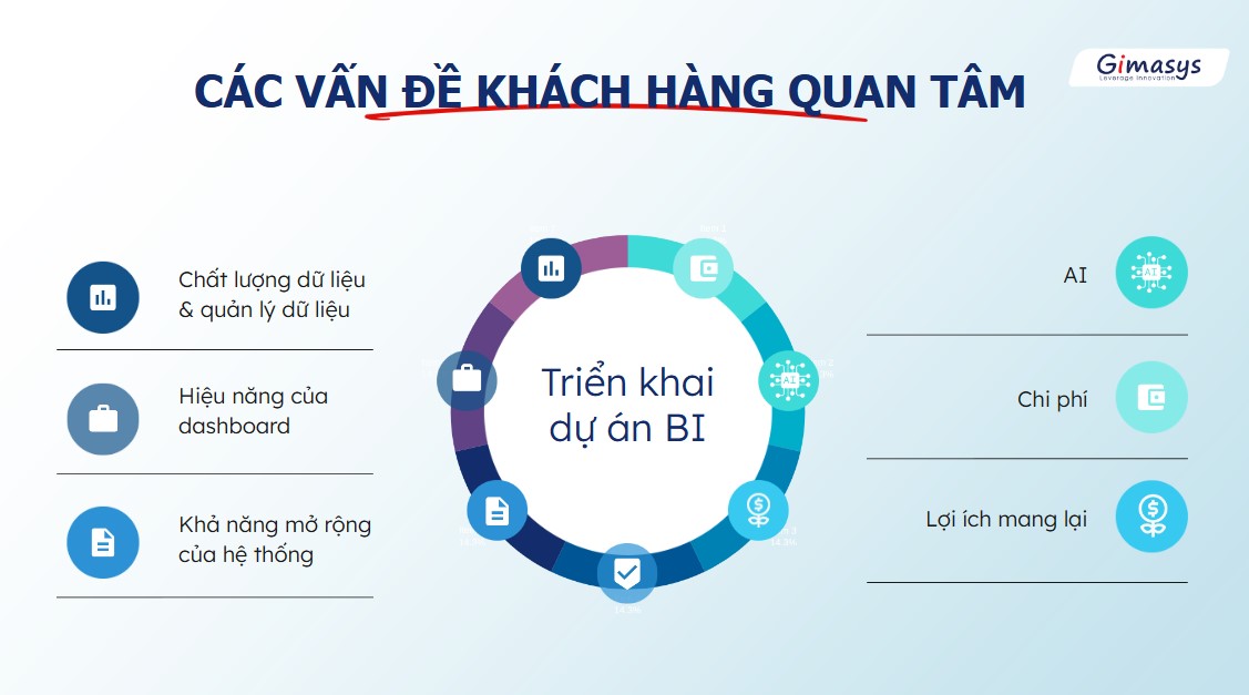 Các vấn đề khách hàng quan tâm khi triển khai dự án BI