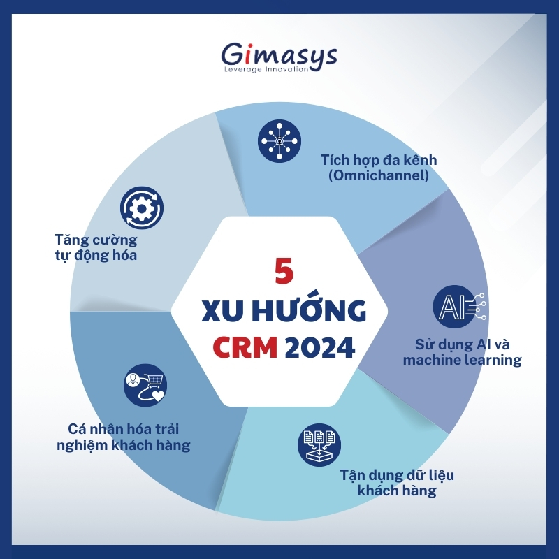 Điểm danh các xu hướng CRM cá nhân hóa