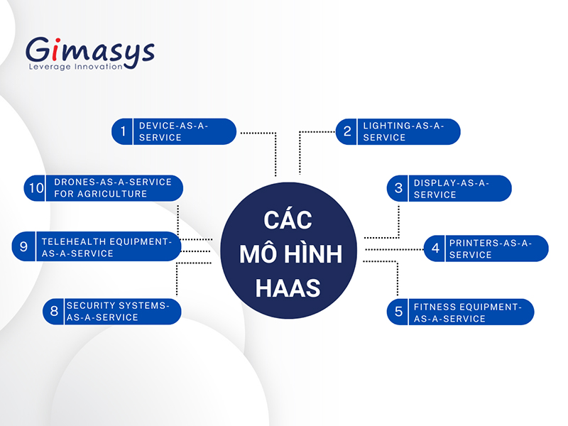 Các mô hình Hardware-as-a-Service