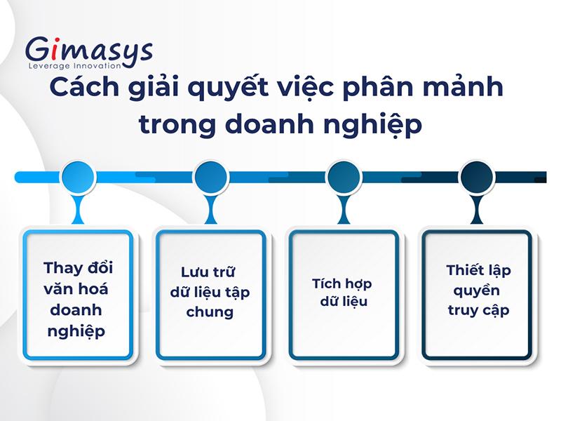 Cách giải quyết việc phân mảnh trong doanh nghiệp