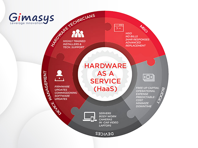 Hardware as a Service là gì