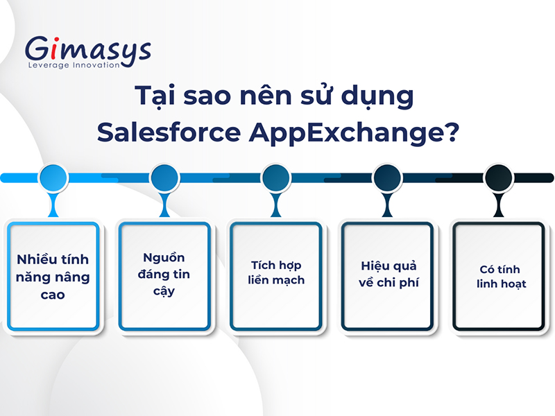 Lợi ích Salesforce Appexchange mang lại