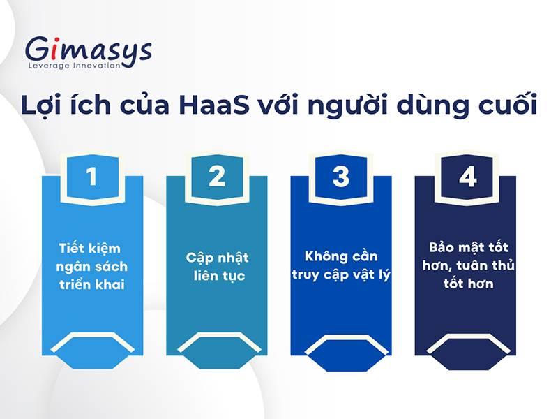 Lợi ích của mô hình HaaS đối với người dùng cuối