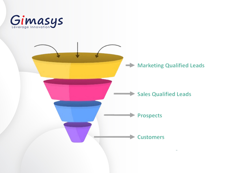 Qualified Lead là gì? Sự khác biệt giữa Sales Qualified Lead và ...