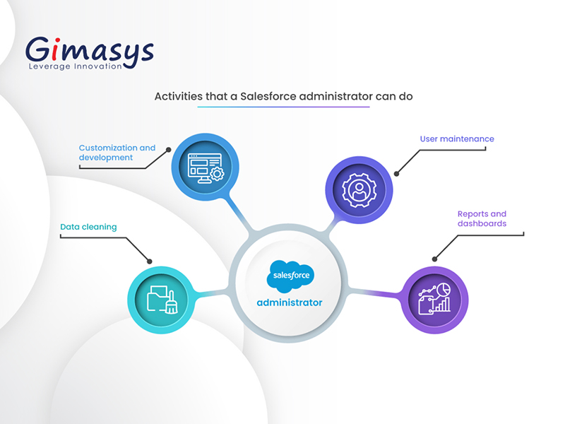 Các công việc chính của Salesforce Admin