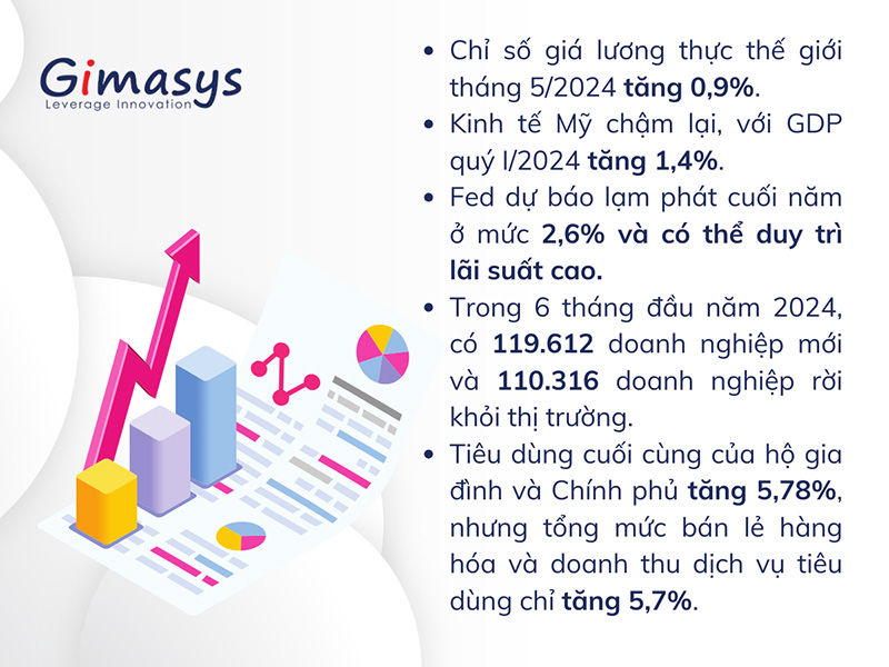 Tình hình kinh tế 6 tháng đầu năm 2024