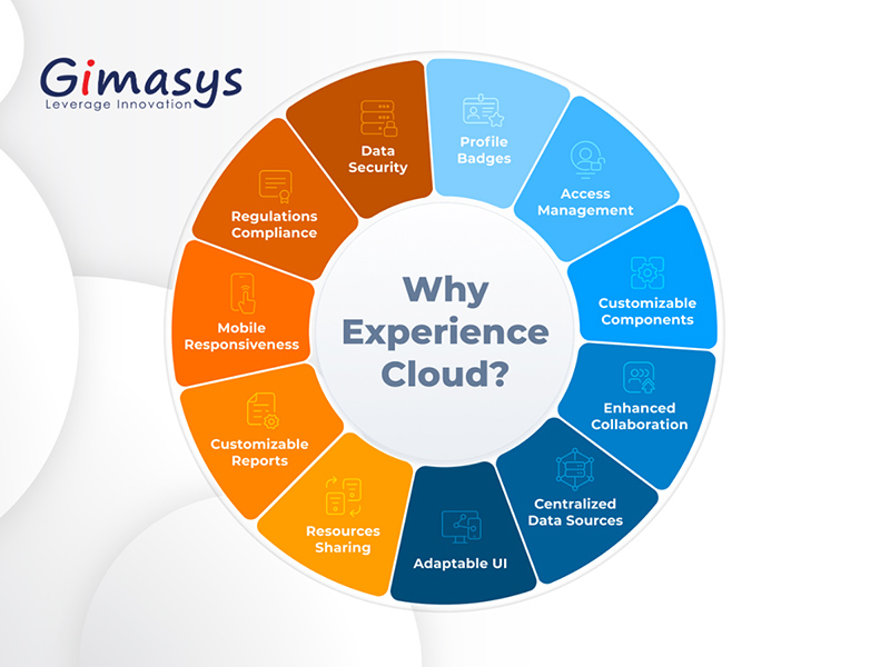 Tính năng vượt trội của Salesforce Experience Cloud giúp gia tăng sự hài lòng của khách hàng