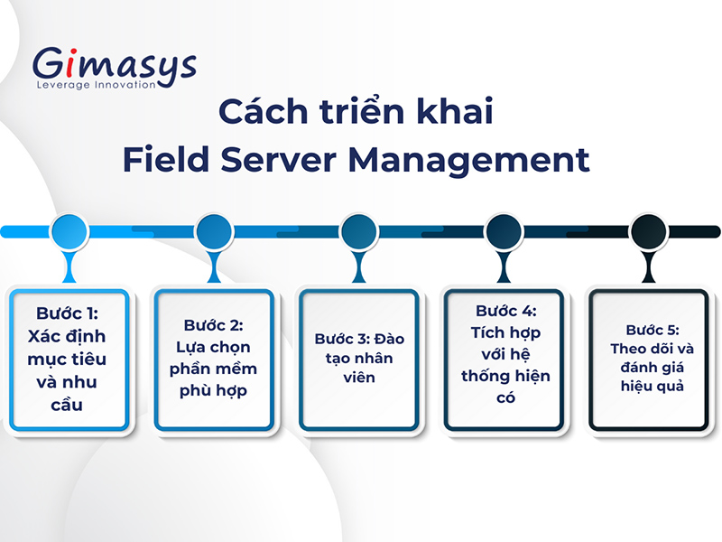 huong-dan-trien-khai-Field-Server-management