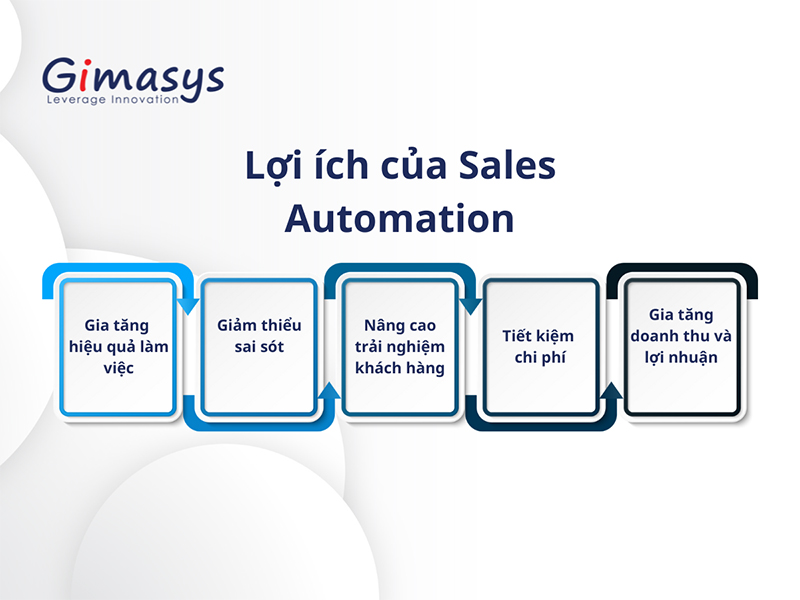 loi-ich-cua-sale-automation