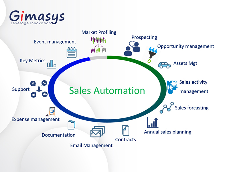 sale-automation-tu-dong-hoa-ban-hang