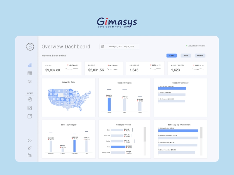 Sáng tạo dashboard với Tableau Public