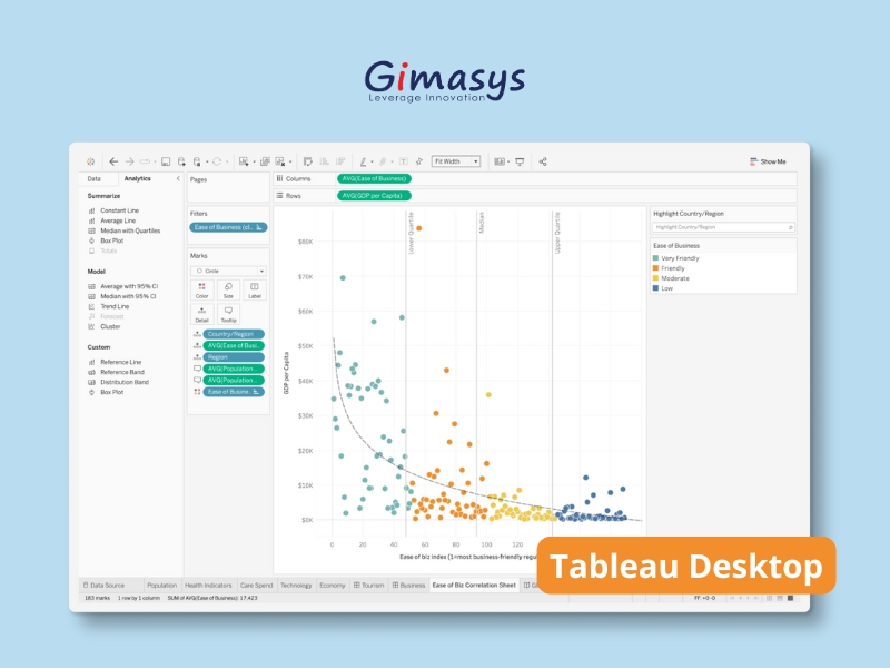 Các tính năng Tableau Desktop đem lại