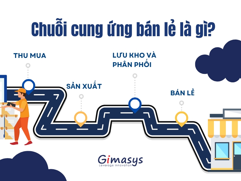 Chuỗi cung ứng bán lẻ là gì?