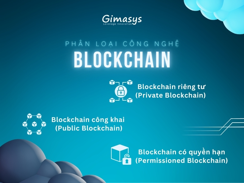 Phân loại các công nghệ Blockchain