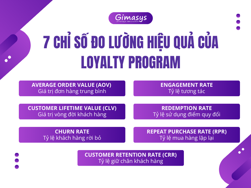 7 chỉ số đo lường hiệu quả của Chương trình Loyalty