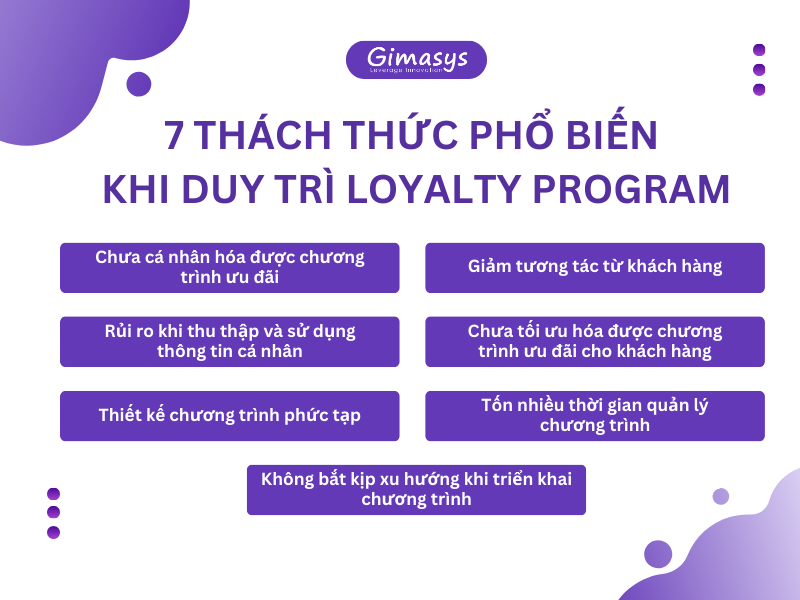 7 thách thức phổ biến khi duy trì Loyalty Program