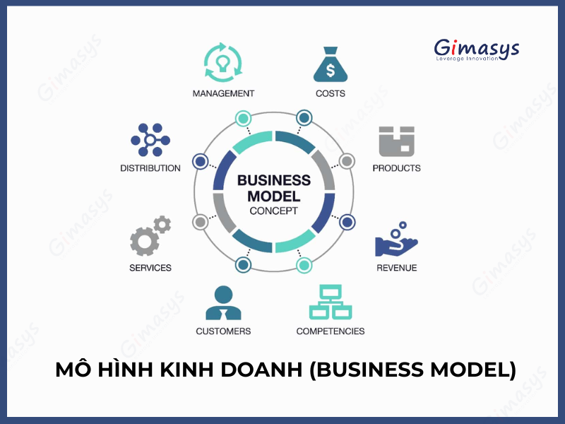 Mô hình kinh doanh (Business Model) là gì?